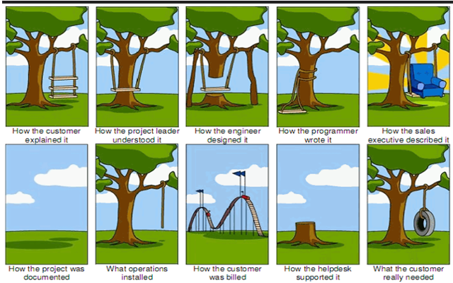 How projects really work - Tree Swing illustration
