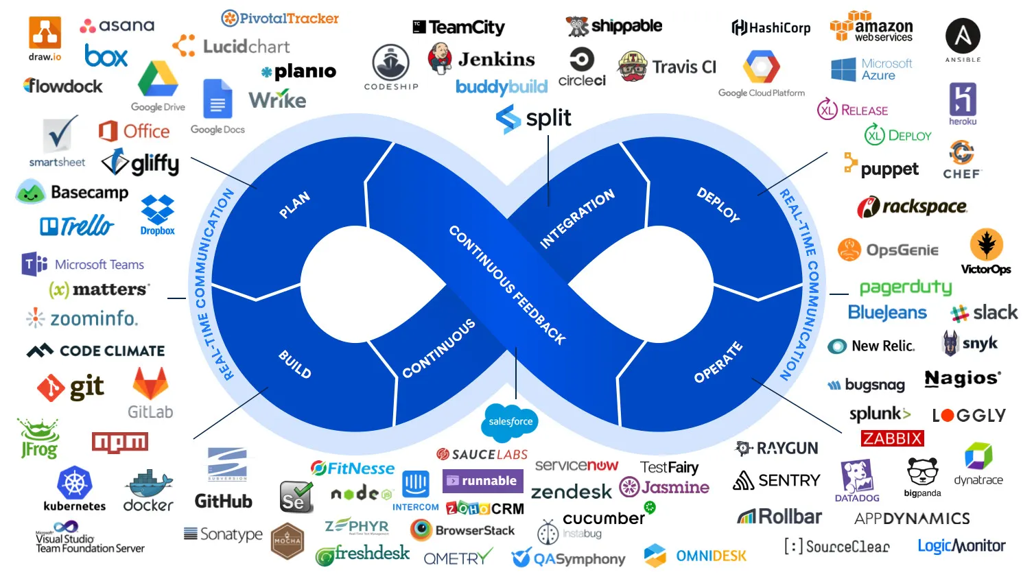 DevOps Tools Ecosystem