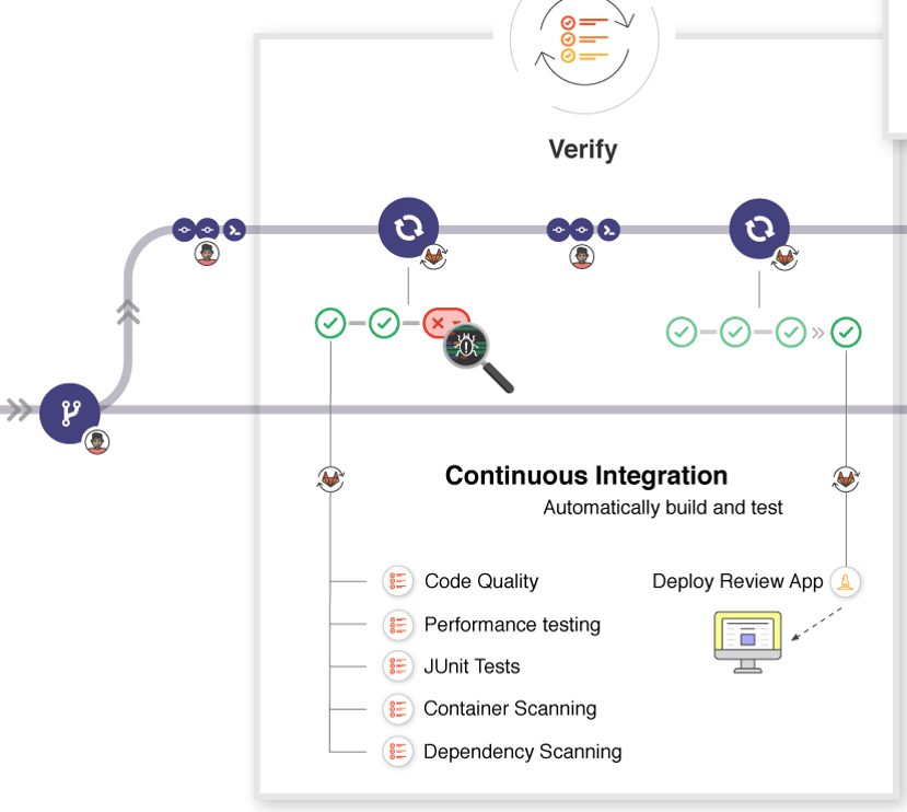 GitLab CI/CD
