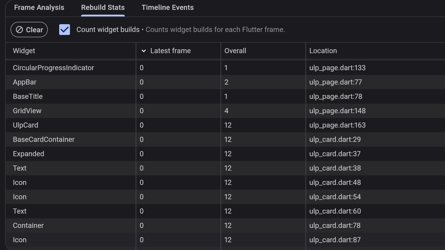 DevTools Rebuild Profiling